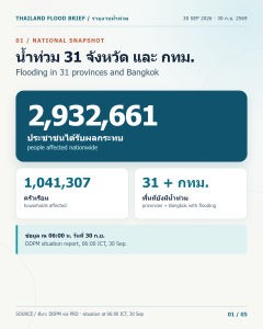 น้ำท่วมกรุงเทพฯ และต่างจังหวัด: สถานการณ์ 30 กันยายน 2569