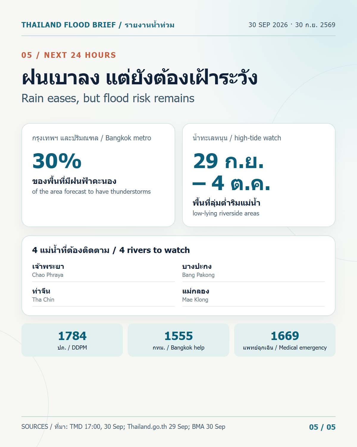 พยากรณ์และสายด่วนขอความช่วยเหลือ