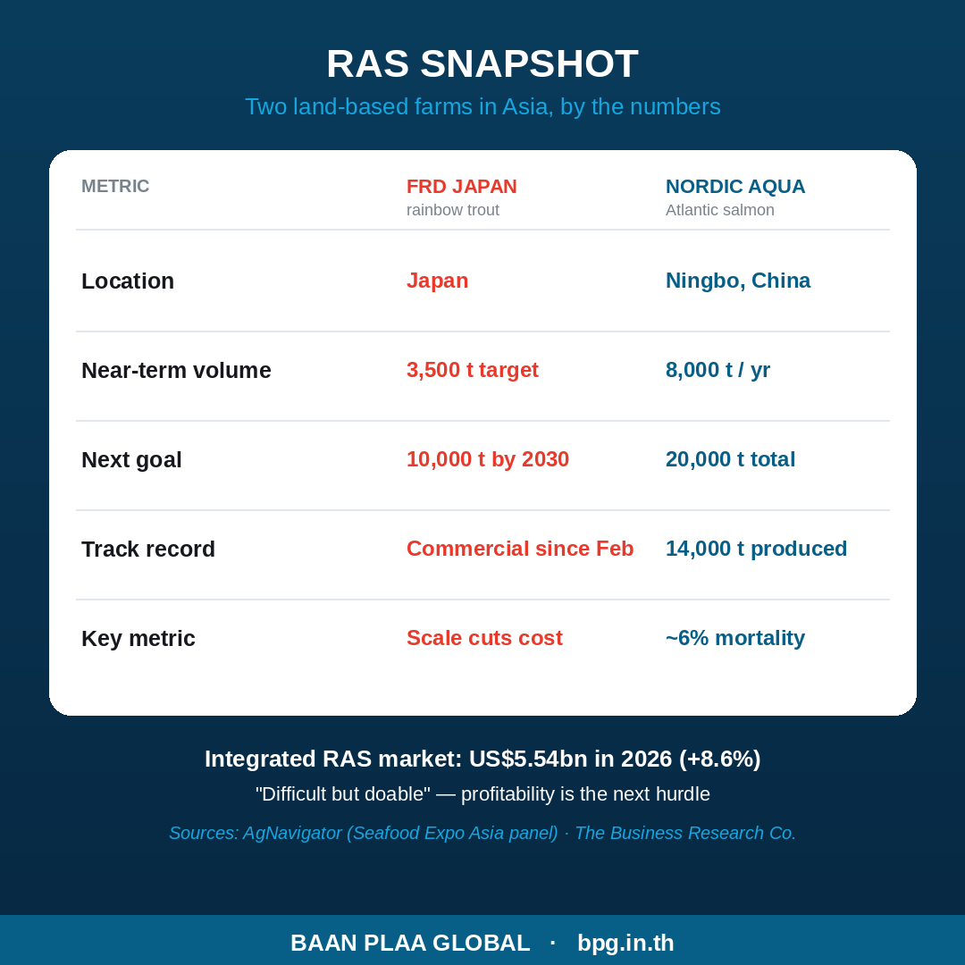 ภาพรวม RAS